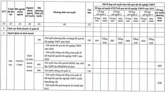 Đại học Kinh Tế ĐHQGHN (năm 2024)