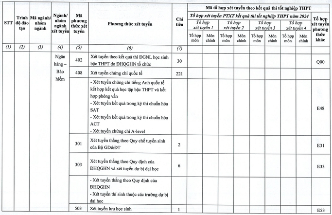 Đại học Kinh Tế ĐHQGHN (năm 2024)