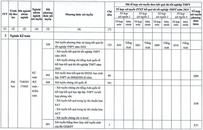 Đại học Kinh Tế ĐHQGHN (năm 2024)