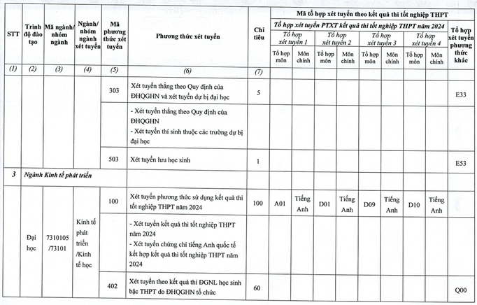 Đại học Kinh Tế ĐHQGHN (năm 2024)