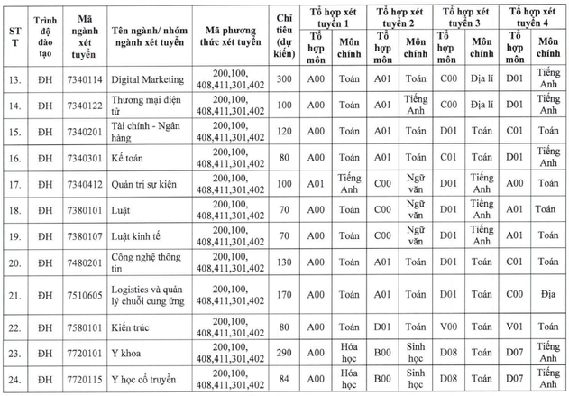 Đại học Quốc tế Hồng Bàng (năm 2024)