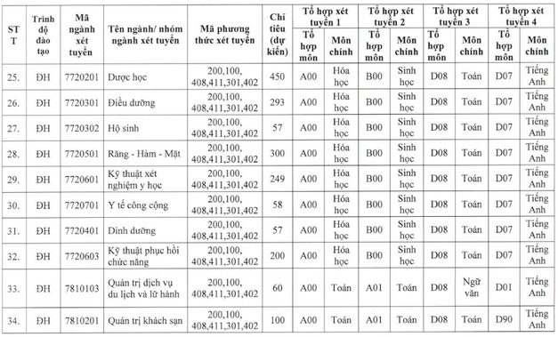 Đại học Quốc tế Hồng Bàng (năm 2024)