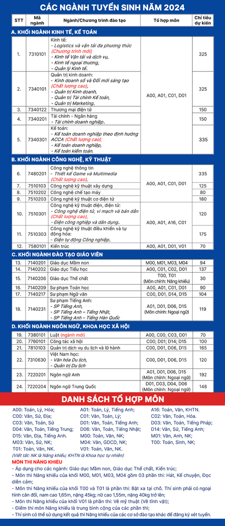 Đại học Hải Phòng (năm 2024)