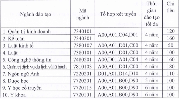 Đại học Kinh Bắc (năm 2024)