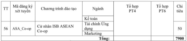 Đại học Kinh tế TP Hồ Chí Minh (năm 2024)