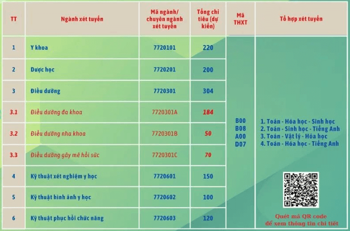 Đại học Kỹ thuật Y - Dược Đà Nẵng (năm 2024)