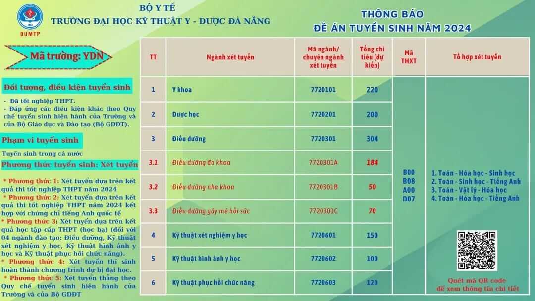 Đại học Kỹ thuật Y - Dược Đà Nẵng (năm 2024)