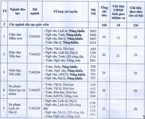 Đại học Quảng Bình (năm 2024)