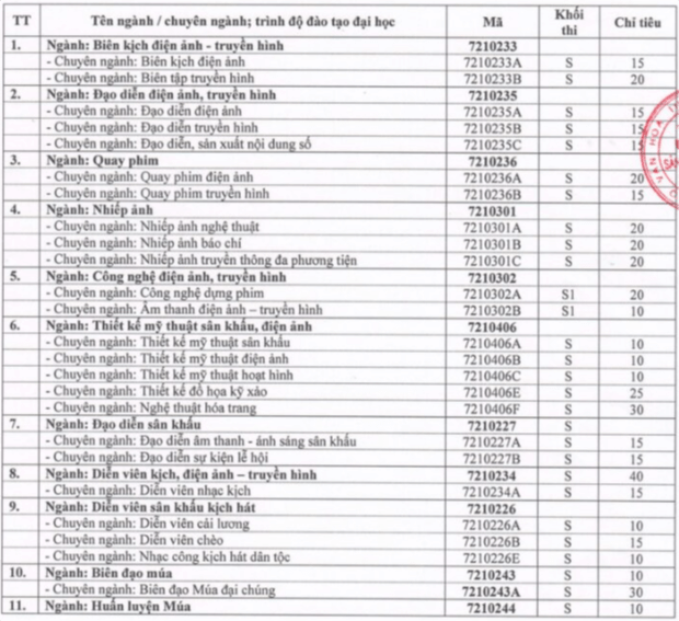 Đại học Sân khấu Điện ảnh Hà Nội (năm 2024)