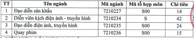 Đại học Sân khấu, Điện ảnh TP Hồ Chí Minh (năm 2024)