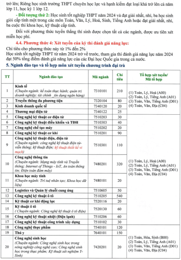 Đại học Sư phạm Kỹ thuật Vĩnh Long (năm 2024)