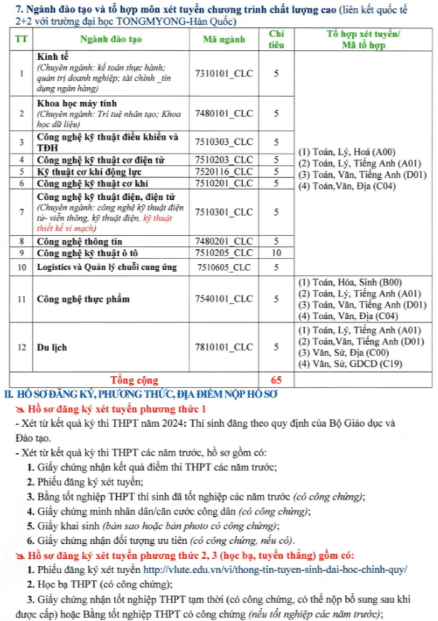 Đại học Sư phạm Kỹ thuật Vĩnh Long (năm 2024)