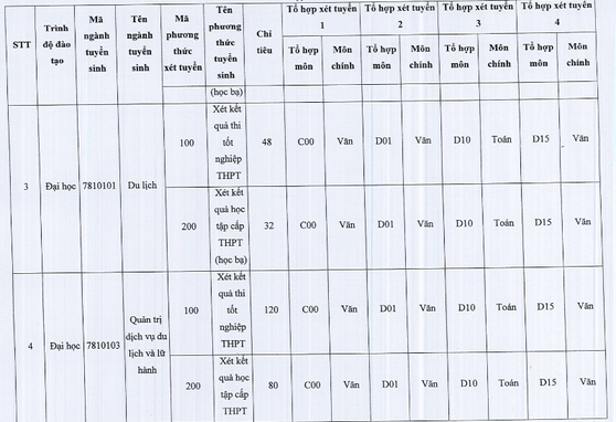 Đại học Văn hoá Tp Hồ Chí Minh (năm 2024)