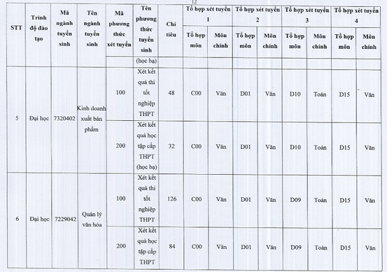 Đại học Văn hoá Tp Hồ Chí Minh (năm 2024)