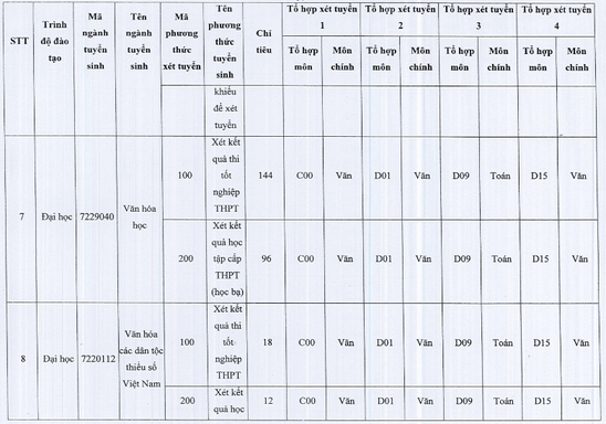 Đại học Văn hoá Tp Hồ Chí Minh (năm 2024)