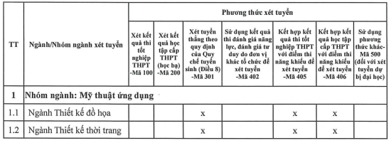 Đại học Mở Hà Nội (năm 2025)