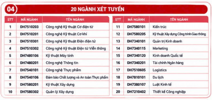 Đại học Công nghệ Sài Gòn xét tuyển bổ sung 2026
