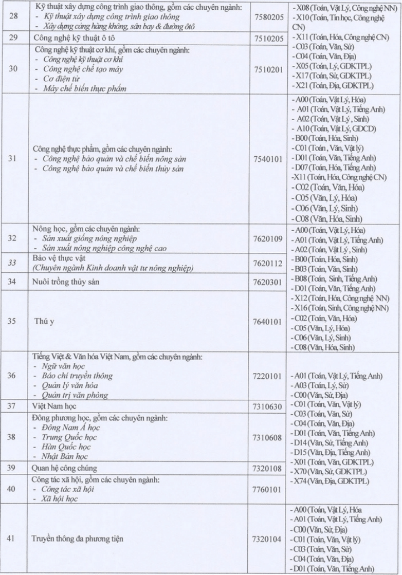Đại học Cửu Long xét tuyển bổ sung đợt 1 năm 2026