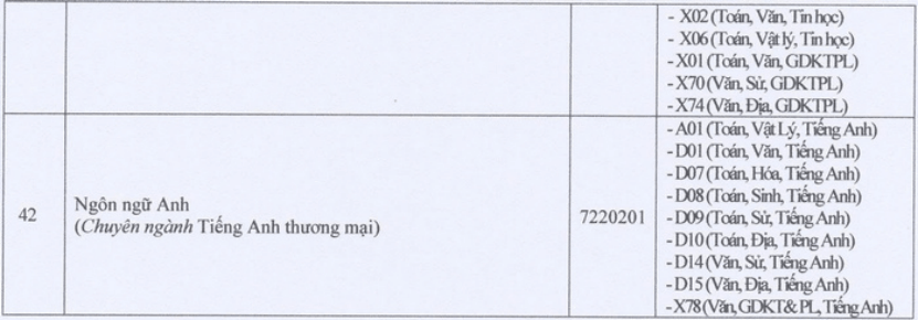 Đại học Cửu Long xét tuyển bổ sung đợt 1 năm 2026