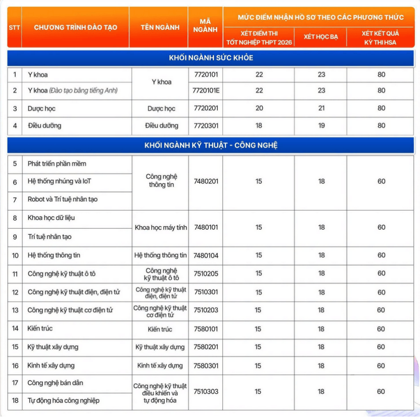 Đại học Đại Nam xét tuyển bổ sung năm 2026