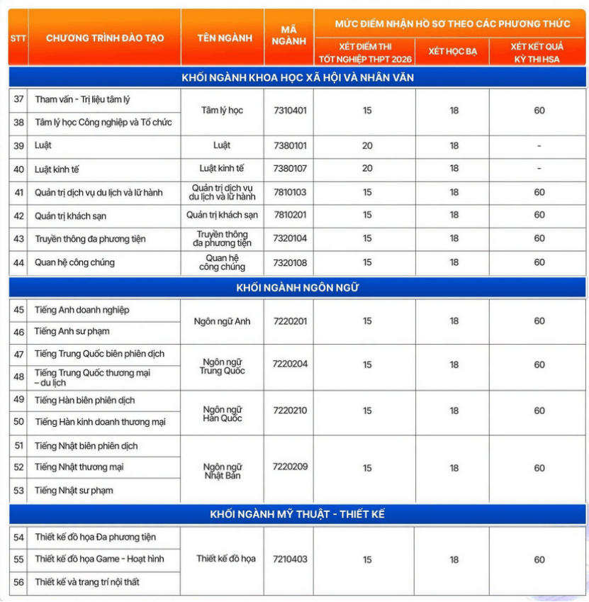 Đại học Đại Nam xét tuyển bổ sung năm 2026