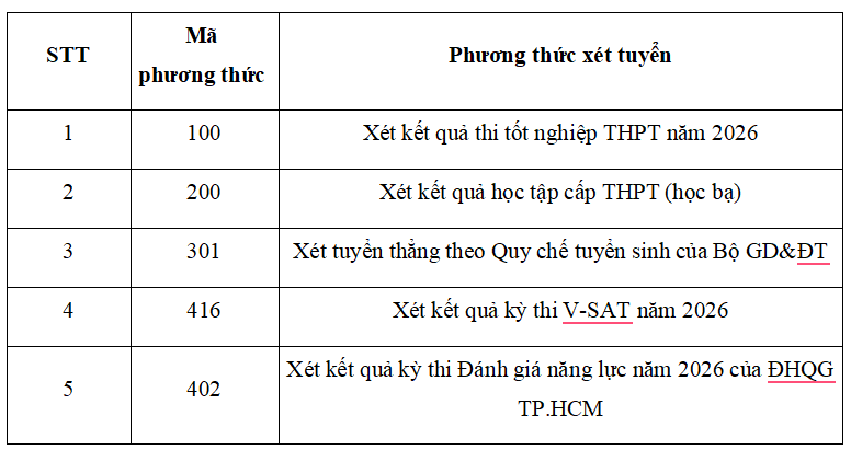 Đại học Đồng Tháp xét tuyển bổ sung năm 2026