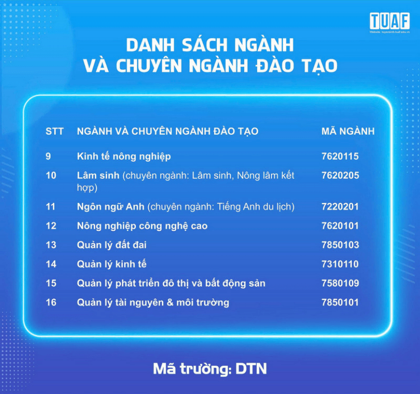 Đại học Nông lâm Thái Nguyên tiếp tục xét tuyển bổ sung năm 2026