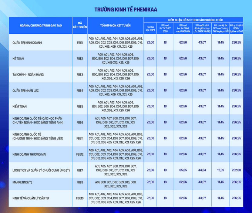 Đại học Phenikaa tuyển sinh bổ sung đợt 2 năm 2026