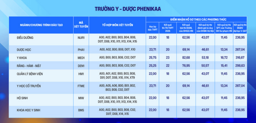 Đại học Phenikaa tuyển sinh bổ sung đợt 2 năm 2026