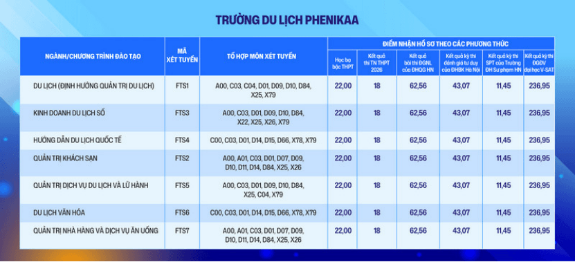 Đại học Phenikaa tuyển sinh bổ sung đợt 2 năm 2026