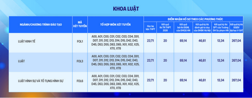Đại học Phenikaa tuyển sinh bổ sung đợt 2 năm 2026