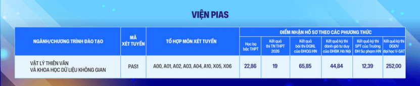 Đại học Phenikaa tuyển sinh bổ sung đợt 2 năm 2026