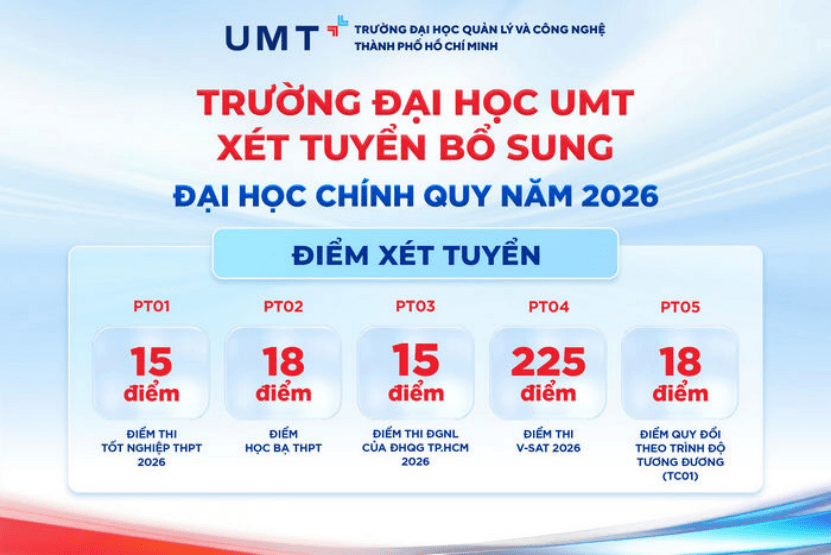 Đại học Quản lý và Công nghệ TPHCM xét tuyển bổ sung năm 2026