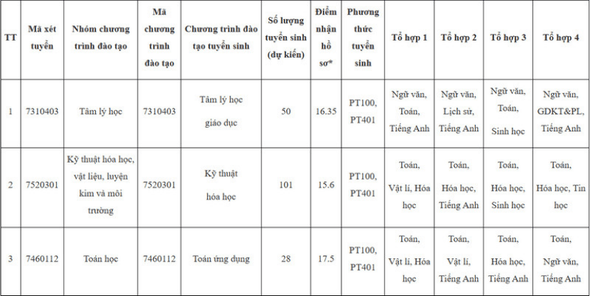 Đại học Sư phạm Hà Nội 2 xét tuyển bổ sung đợt 2 năm 2026