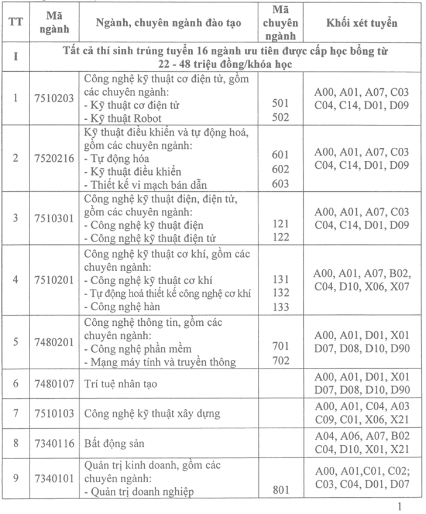 Đại học Thành Đông xét tuyển đợt 2 năm 2026