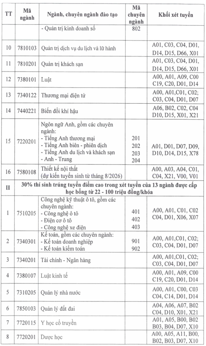 Đại học Thành Đông xét tuyển đợt 2 năm 2026