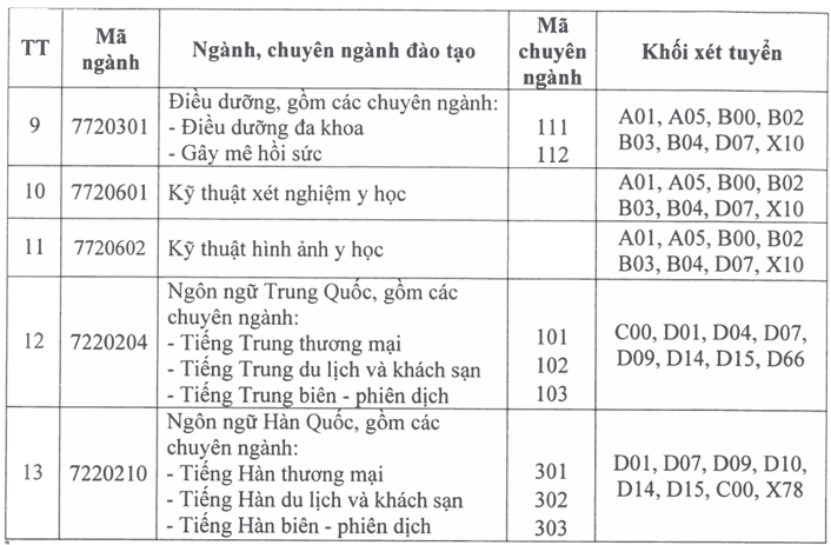 Đại học Thành Đông xét tuyển đợt 2 năm 2026