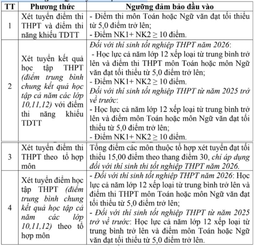 Đại học Thể dục thể thao Đà Nẵng xét tuyển bổ sung năm 2026