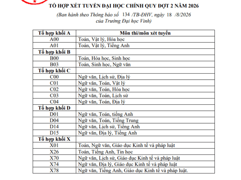 Đại học Vinh xét tuyển bổ sung đợt 2 năm 2026
