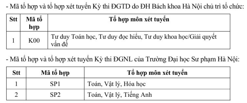 Đại học Xây dựng Hà Nội - Phân hiệu TPHCM xét tuyển bổ sung năm 2026