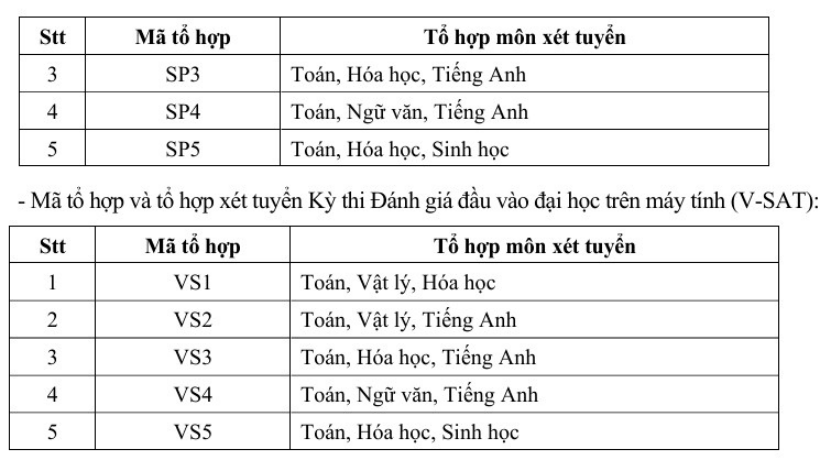 Đại học Xây dựng Hà Nội - Phân hiệu TPHCM xét tuyển bổ sung năm 2026