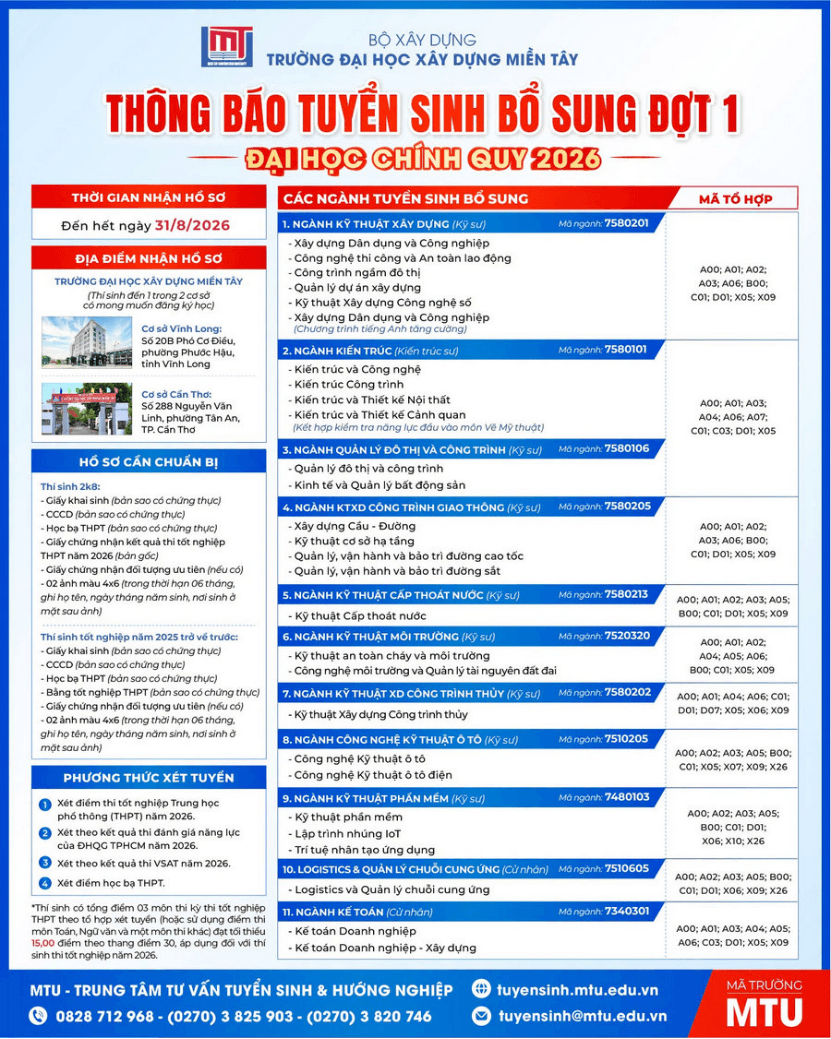 Đại học Xây dựng Miền Tây xét tuyển bổ sung năm 2026