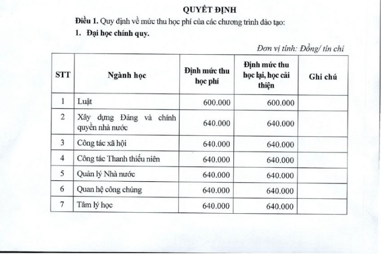 Học phí Học viện Thanh thiếu niên Việt Nam (năm 2026)