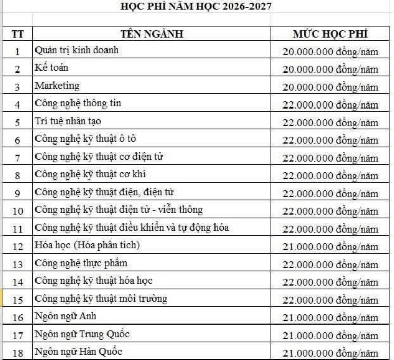 Học phí Trường Đại học Công nghiệp Việt Trì (năm 2026)