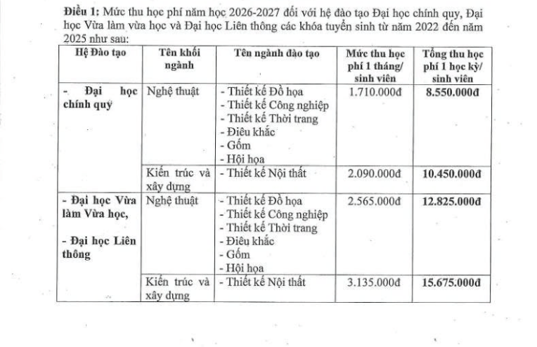 Học phí Trường Đại học Mỹ thuật Công nghiệp (năm 2026)