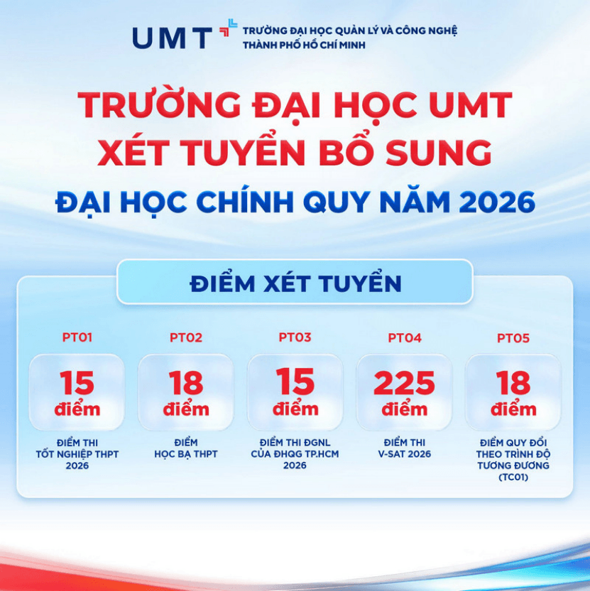 Trường Đại học Quản lý và Công nghệ TPHCM xét tuyển bổ sung 2026