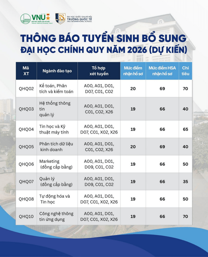 Trường Quốc tế - ĐHQGHN xét tuyển bổ sung năm 2026