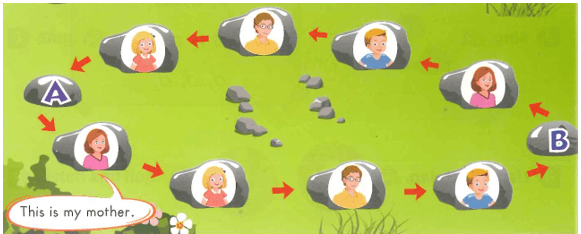 Tiếng Anh lớp 1 Smart Start Review 1 (trang 18)