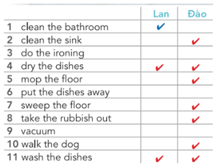 Tiếng Anh 10 English Discovery Unit 1.2 Grammar trang 8