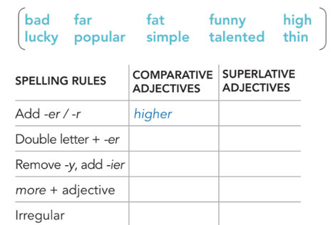 Tiếng Anh 10 English Discovery Unit 3.2 Grammar trang 28